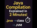 Java Compilation Explained in 2 Minutes