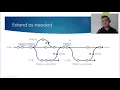 Effective TFVC branching strategies for DevOps