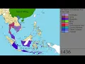 Download Lagu The History of Southeast Asia: Every Year
