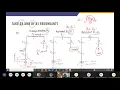 Week 7 Part 1 Flexibility Method for Frame