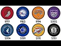 Every NBA Team That Almost Became a Dynasty But Failed Explained in 13 Minutes