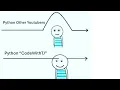 write a python program to find quotient and remainder