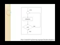 Learn C Programming in English for Beginners For Loop Do While - Part 6
