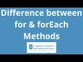 JavaScript Difference between for forEach Methods Looping Methods Iterate Over An Array