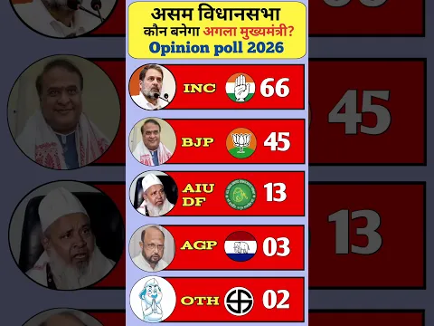 Assam Assembly Election 2026 Opinion Poll | कौन बनाएगा असम सरकार?#opinionpoll