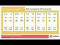Weather in Minneapolis Minnesota - Sunday Aug 16 2026