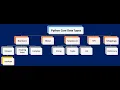 Python Programming Fundamentals Part 2 Class 11 CS