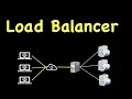 System Design Load Balancing How Load Balancers work