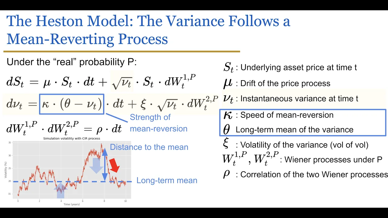 The Heston Model (Part I)
