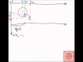 Android Programming Touch Driving Drawings and Bitmaps on Canvas