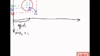 Android Programming Touch Driving Drawings and Bitmaps on Canvas