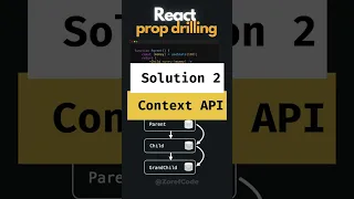 prop drilling in react composition vs context api