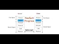 Socket in Networking Concept and Demo