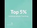 2020 Gonzaga University US News Report Rankings