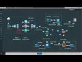 Cisco SDWAN 19 2 2 Eve-NG Service VPN Templates using Python script