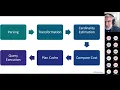 The magnificent seven Intelligent Query Processing in SQL Server