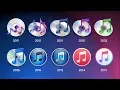 History of iTunes