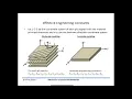 Mechanics of Composite Materials Lecture 3A - Effective Material Properties for a 3D Laminate Stack
