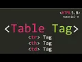 Table Tag Part 1 - with code and output in HTML-5