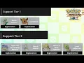 Tier List For Pokemon Masters Do I Agree With GamePress Pokemon Masters EX