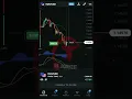Daily Trading Using MACD parabolic sar Strategy 04-02-2022