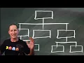 Take HIERARCHY queries to a HIGHER LEVEL