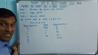 Infix to Prefix Conversion using Stack Arithmetic Expressions Data Structures Telugu