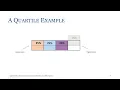 Vertical Scaled Score Interpretation for Winter Growth Assessments Informational for Parents