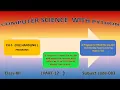 Class 12 Ch 5 File Handling in PYTHON Programs on BINARY FILES IMPLEMENTING SEARCH OPERATION P-12