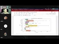 Python 101 - Spring 2024