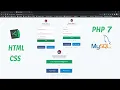 PHP MySQL register and login form with validation