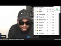 Download Lagu South Africa Vs Nigeria reaction Is there any hope ?