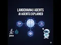 AI Agents Explained in Java LangChain4j ReAct Agents RAG Spring Boot End-to-End
