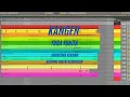Download Lagu KANGEN - YURA YUNITA (Backing Track/Sequencer)