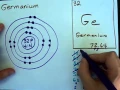 How to Draw Bohr-Rutherford Diagrams - Germanium Advanced