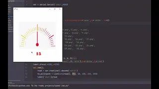 Python Tkinter analog indicator using arduino uno