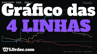 Gráfico das 4 linhas | all-in ev, net won, won at showdown e won without shoudown | Poker L0rdec