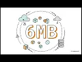 Topic 31 - AWS Lambda Masterclass Serverless Compute Deep Dive 2026