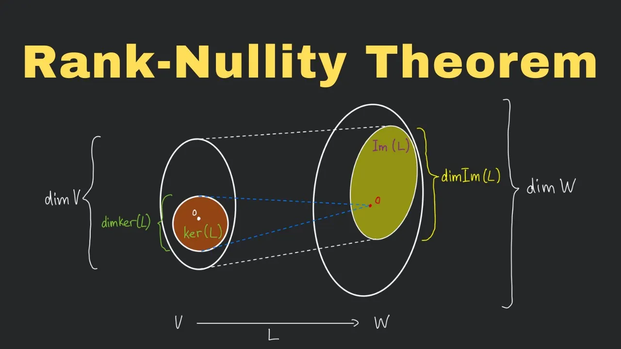 What is the Rank-Nullity Theorem? | Linear Algebra Basics