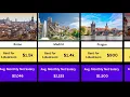 Rent vs Salary in 50 Cities 2025 - Can You Afford to Live There 50 Cities Compared