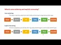 What is auto widening and explicit narrowing in java