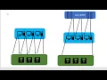 Apache Spark SQL - Need for distributed computing storage