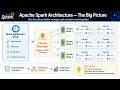 Apache Spark Architecture Explained Driver Executors DAGs Stages Tasks