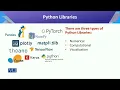 Python Libraries Introduction to Data Science CS442 - Topic067