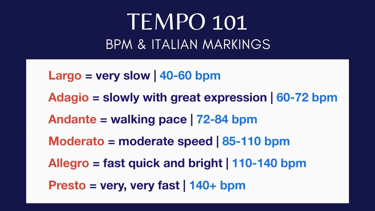 Tempo 101 | BPM & Italian Markings Tempo 101 | BPM & Italian Markings