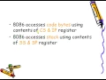 8086 Addressing Modes Tutorial - 8086 Microprocessor