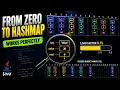 Build a HashMap from Scratch in Java