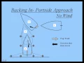 Docking Techniques Seminar