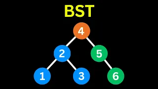 Binary Search Tree in 6 minutes Data Structure