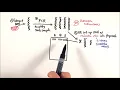 A2 Biology - DNA profiling OCR A Chapter 21 1